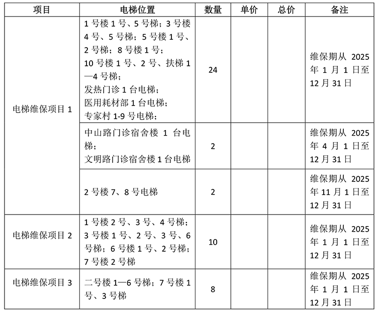 改-2025年度電梯維保項目詢價公告[1]-1.jpg